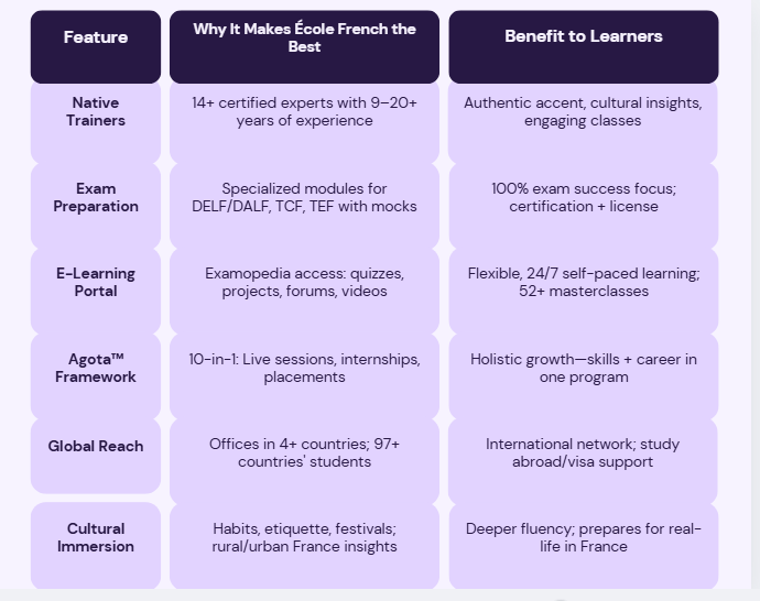 French Language Training