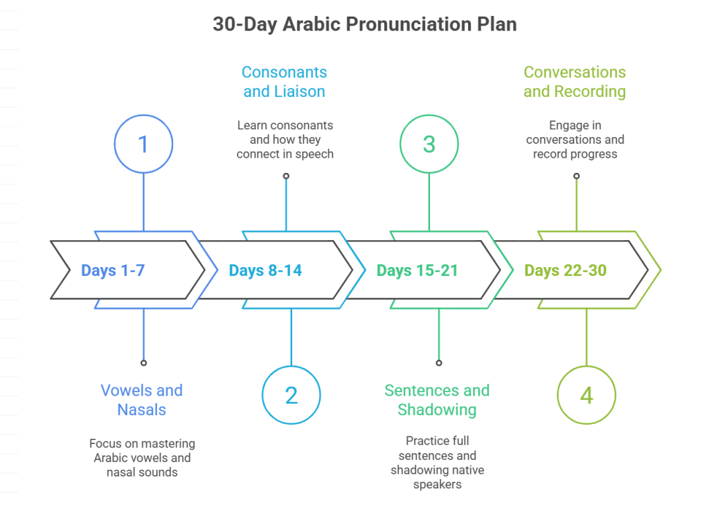 master French pronunciation