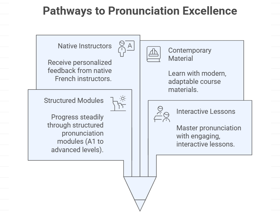 master French pronunciation